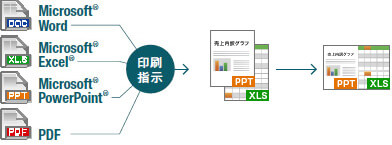 まとめてプリント Lite