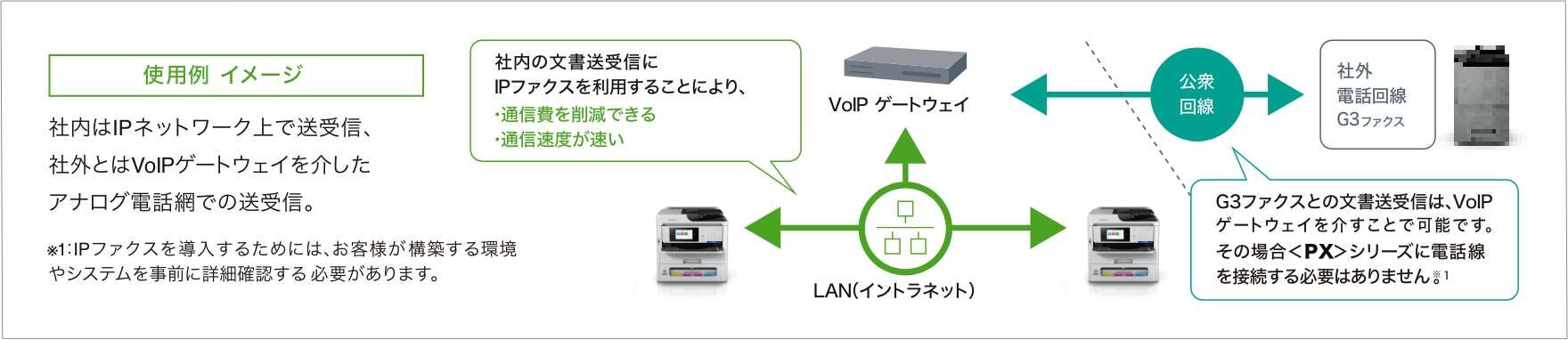 IPファクス（T.38）（有償ソリューション）