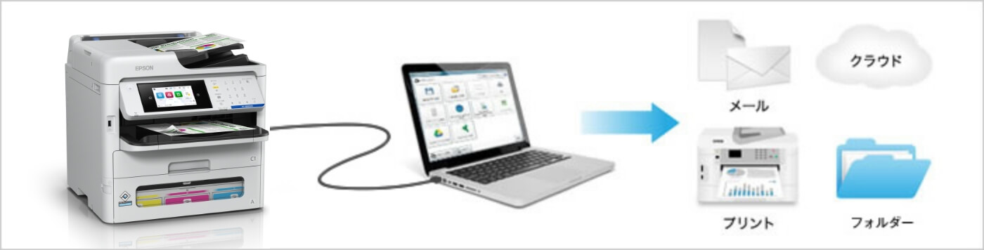 Document Capture Proでスキャンに関わるさまざまな処理をカンタン・便利に行えます。