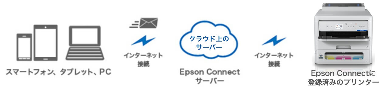 メールプリント