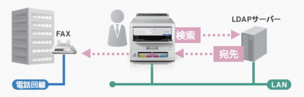 LDAP対応