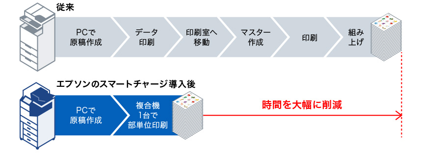 印刷ワークフロー