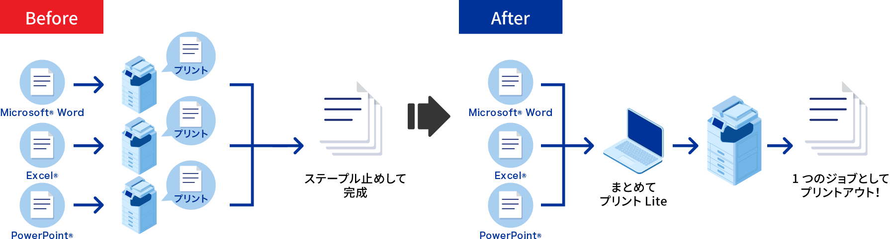 Microsoft® WordやExcel® 、PowerPoint® など異なるアプリケーションのファイルでも組み合わせてまとめて印刷