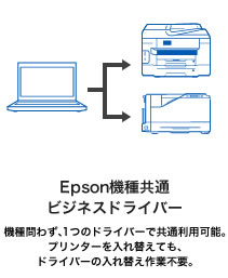Epson機種共通 ビジネスドライバー 機種問わず、1つのドライバーで共通利用可能。プリンターを入れ替えても、ドライバーの入れ替え作業不要。