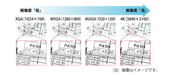 解像度イメージ