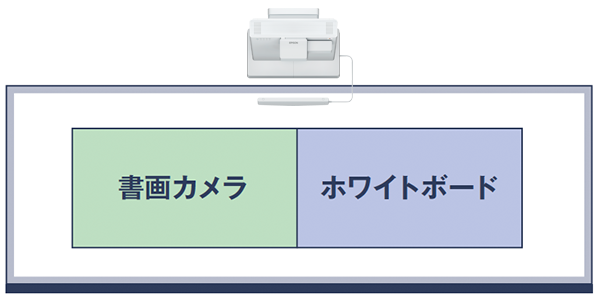 4:3画面を2つ並列に投写