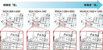 WUXGA対応（注3）の高解像度で図面や表も鮮明