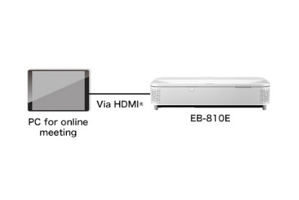 HDMIと連動するイメージ