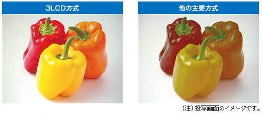 3LCD方式と他の主要方式の投写画面イメージ図