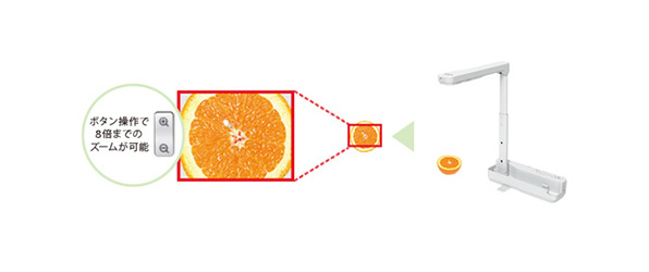 書画カメラを簡単に接続できる