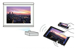 Epson iProjectionを使ってスマートフォン・タブレットでプレゼンをするイメージ図