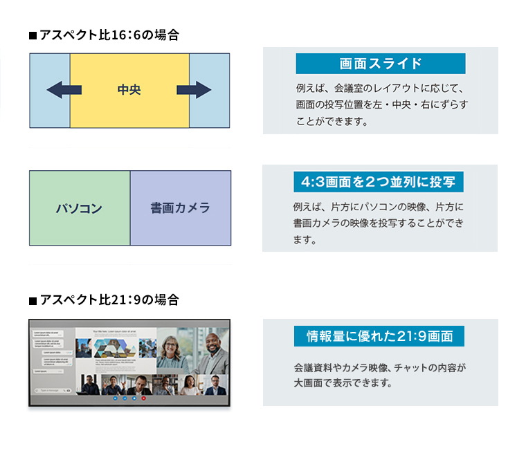 情報量に優れた超ワイドなディスプレイ表示（EB-L260Fのみ）