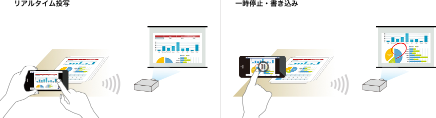 リアルタイム投写　一時停止・書き込み