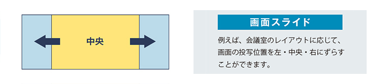 画面スライド　例えば、会議室のレイアウトに応じて、画面投写位置を左・中央・右にずらすことができます。