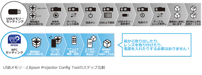 キッティングの効率化。無通電状態でもセッティング可能