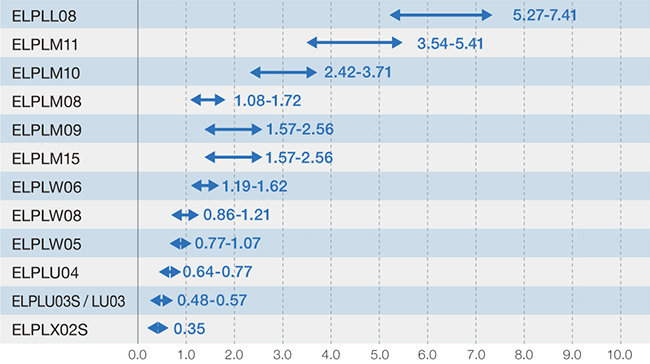 EB-PQシリーズ対応レンズラインナップ