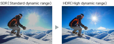 HDR10、HLG対応で高画質かつダイナミックな映像を投写