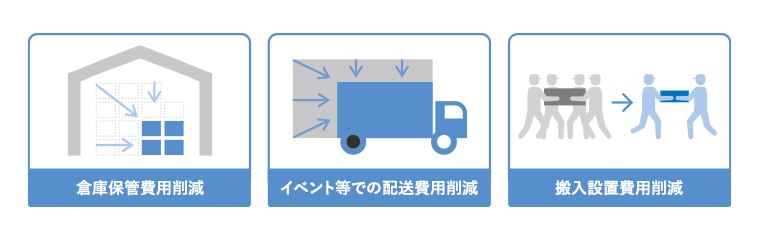 コンパクトサイズと重さでコスト削減に貢献