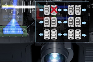 もしもの時も投写を継続するレーザー光源