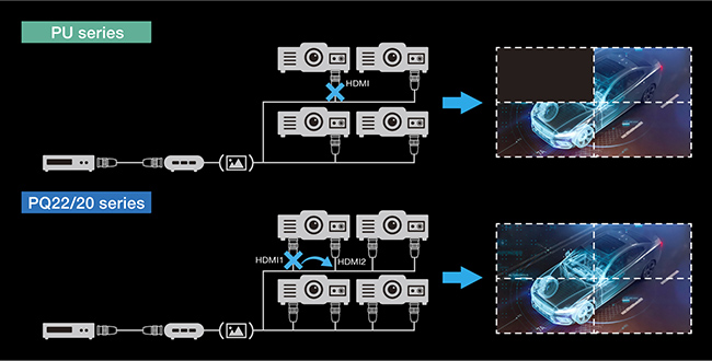 入力信号の乱れに備えるバックアップ入力機能