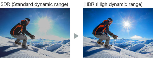 HDR10,HLG対応で高画質かつダイナミックな映像を投写