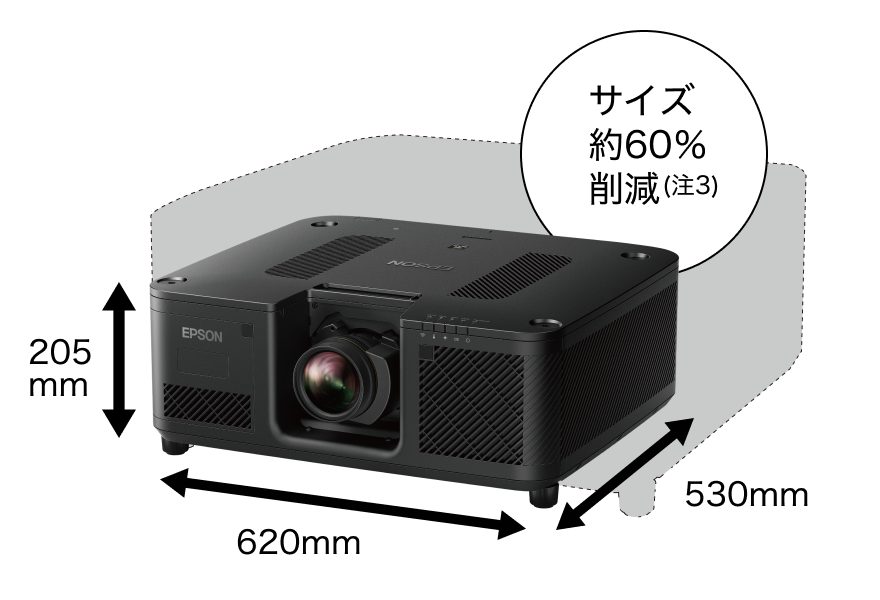 EB-XQ2030B本体。幅620mm、奥行き530mm、高さ205mm。サイズ約60%削減（注3）