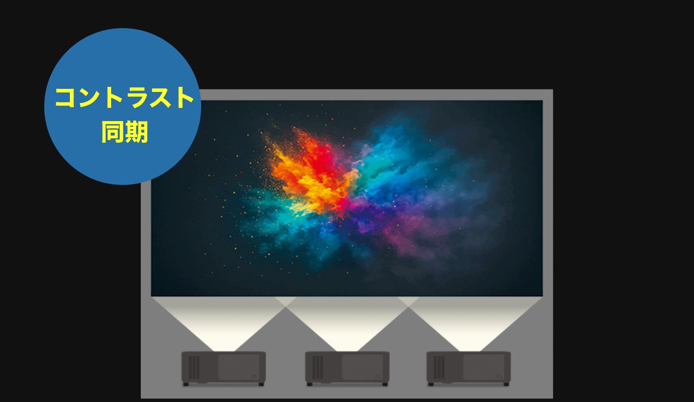 コントラスト同期の投写映像のイメージ