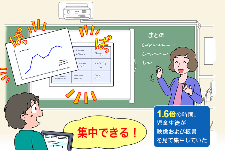 電子黒板｜ビジネスプロジェクター｜製品情報｜エプソン