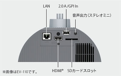 シンプルなインターフェース