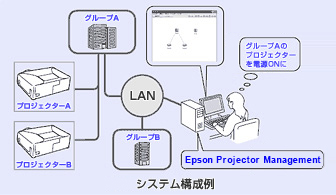 Epson Projector Management（旧名称EasyMP Monitor）」