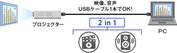 USBディスプレイ