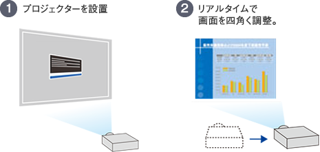 自動タテヨコ補正