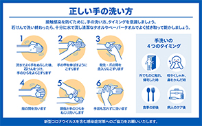 正しい手の洗い方
