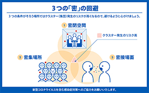 3つの「密」の回避