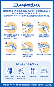 正しい手の洗い方