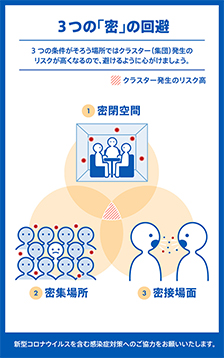 3つの「密」の回避