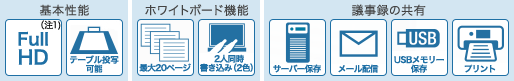 基本機能、ホワイトボード機能、議事録の共有