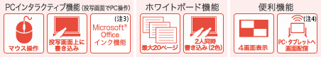 PCインタラクティブ機能（投写画面でPC操作）、ホワイトボード機能、便利機能