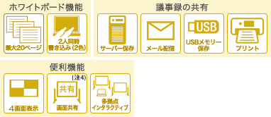 ホワイトボード機能、議事録の共有、便利機能