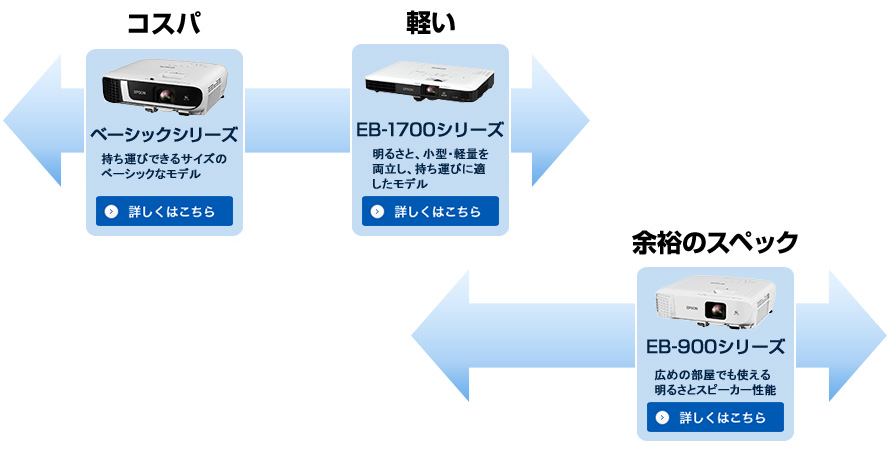 会議・打ち合わせにおすすめのプロジェクター