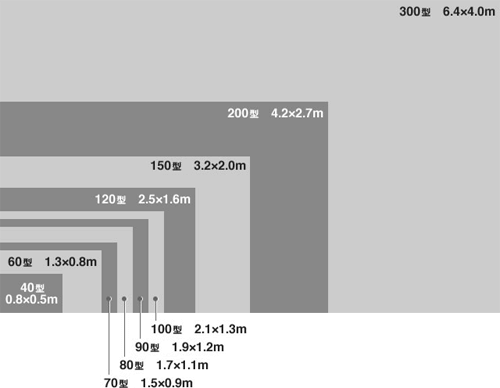 WUXGA/WXGA(アスペクト比 16：10)対応スクリーンイメージ