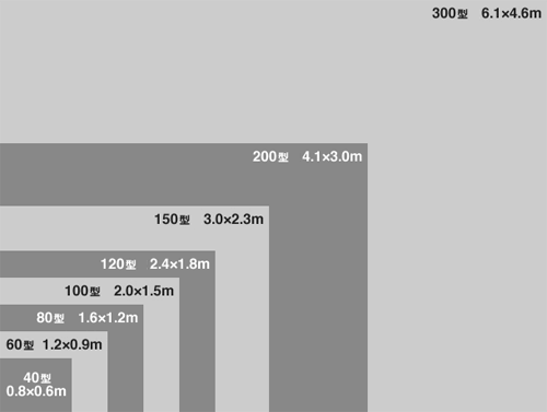 XGA/SVGA(アスペクト比 4：3)対応スクリーンイメージ