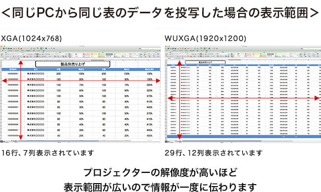 XGA(1024x768)とWUXGA(1920x1200)の投写イメージ