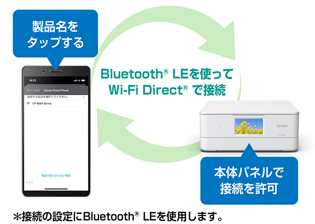 Epson Smart Panel｜カラリオプリンター｜製品情報｜エプソン