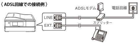 ADSL回線での接続例