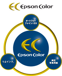 Epson Color「オートフォトファイン！EX」「つよインク。」「純正写真用紙」