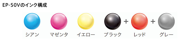 EP-50Vのインク構成（シアン、マゼンタ、イエロー、ブラック＋レッド＋グレー）
