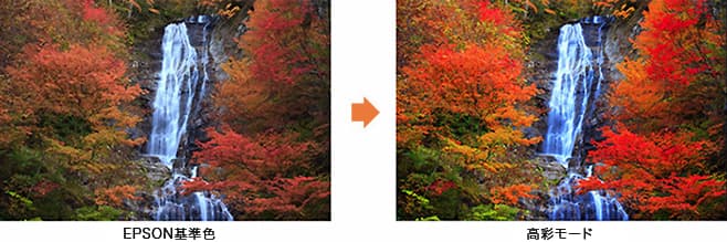 高彩モードの補正イメージ