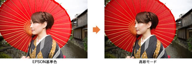 高彩モードの補正イメージ