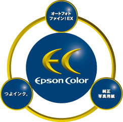 カンタン、キレイ、安心の証。Epson Colorイメージ図